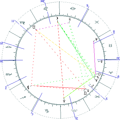kliki kaardi suurendamiseks või orbide muutmiseks kaart