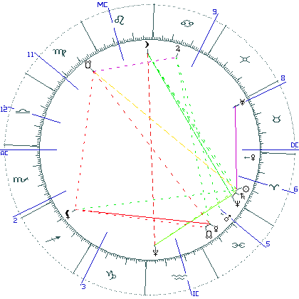kliki kaardi suurendamiseks või orbide muutmiseks kaart