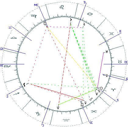 kliki kaardi suurendamiseks või orbide muutmiseks kaart