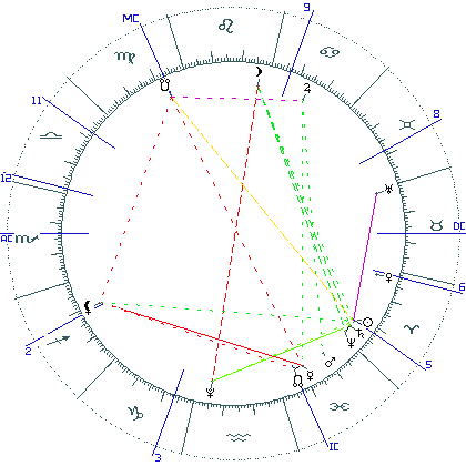 kliki kaardi suurendamiseks või orbide muutmiseks kaart