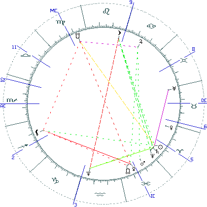 kliki kaardi suurendamiseks või orbide muutmiseks kaart