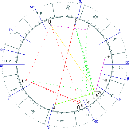 kliki kaardi suurendamiseks või orbide muutmiseks kaart