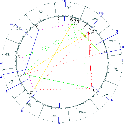 kliki kaardi suurendamiseks või orbide muutmiseks kaart
