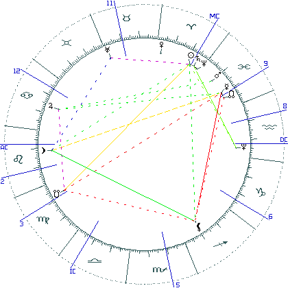 kliki kaardi suurendamiseks või orbide muutmiseks kaart