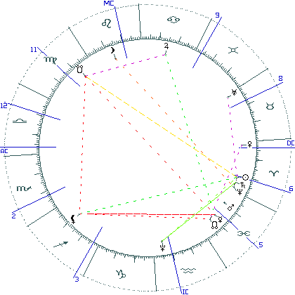 kliki kaardi suurendamiseks või orbide muutmiseks kaart