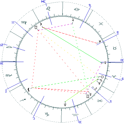 kliki kaardi suurendamiseks või orbide muutmiseks kaart