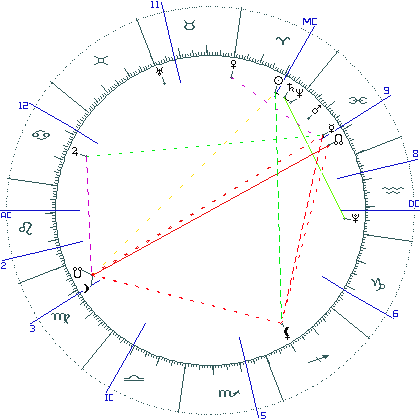 kliki kaardi suurendamiseks või orbide muutmiseks kaart